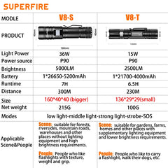 5000LM Tactical Flashlight