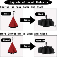 Windproof Reverse Automatic Umbrella